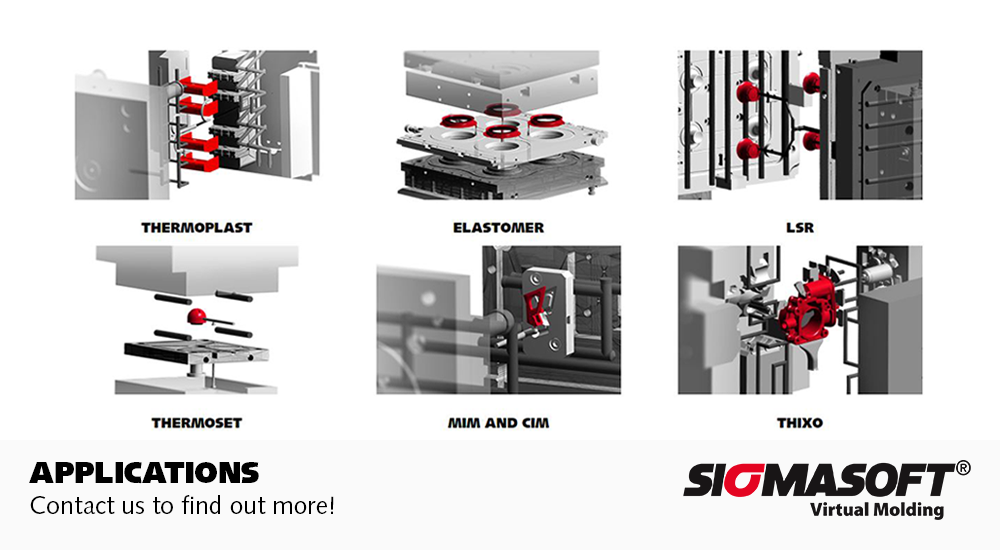SIGMASOFT® Application