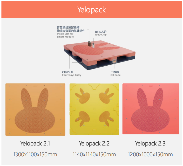 Model Yelopack pallets